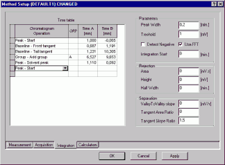 csw-timetable